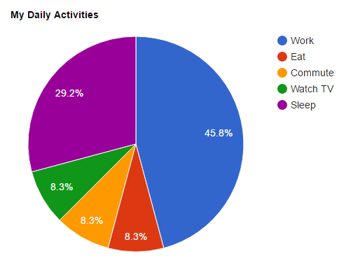 Dw Chart Wordpress Plugin