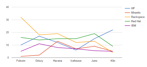 Line Chart Example