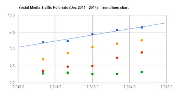 Trendlines Chart Demo