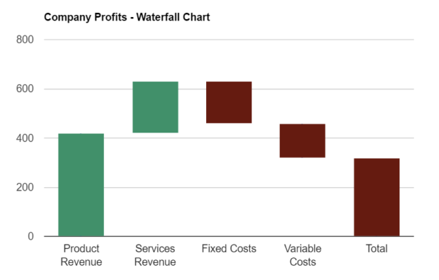 Waterfall Chart