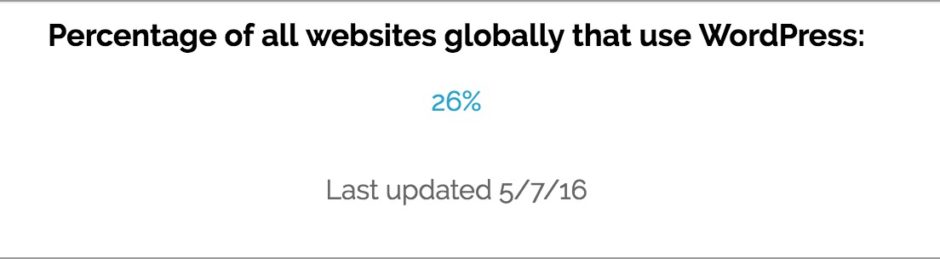 wordpress-usage