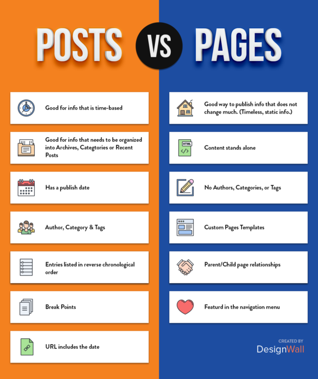 posts-vs-pages-infographic (1)