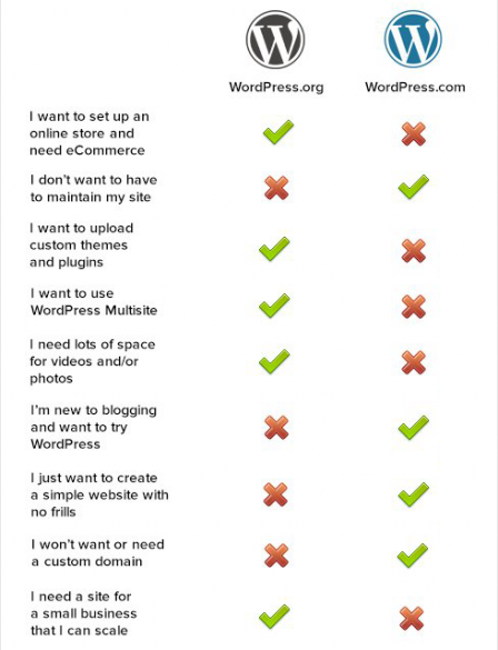 wp-comparison-448x585