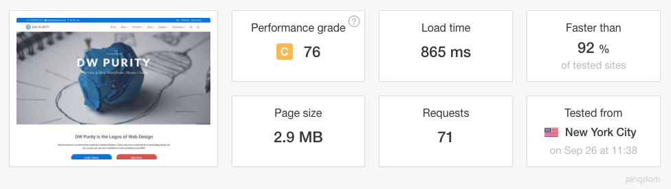 Page Loading Speed is always Faster Than 2.5s